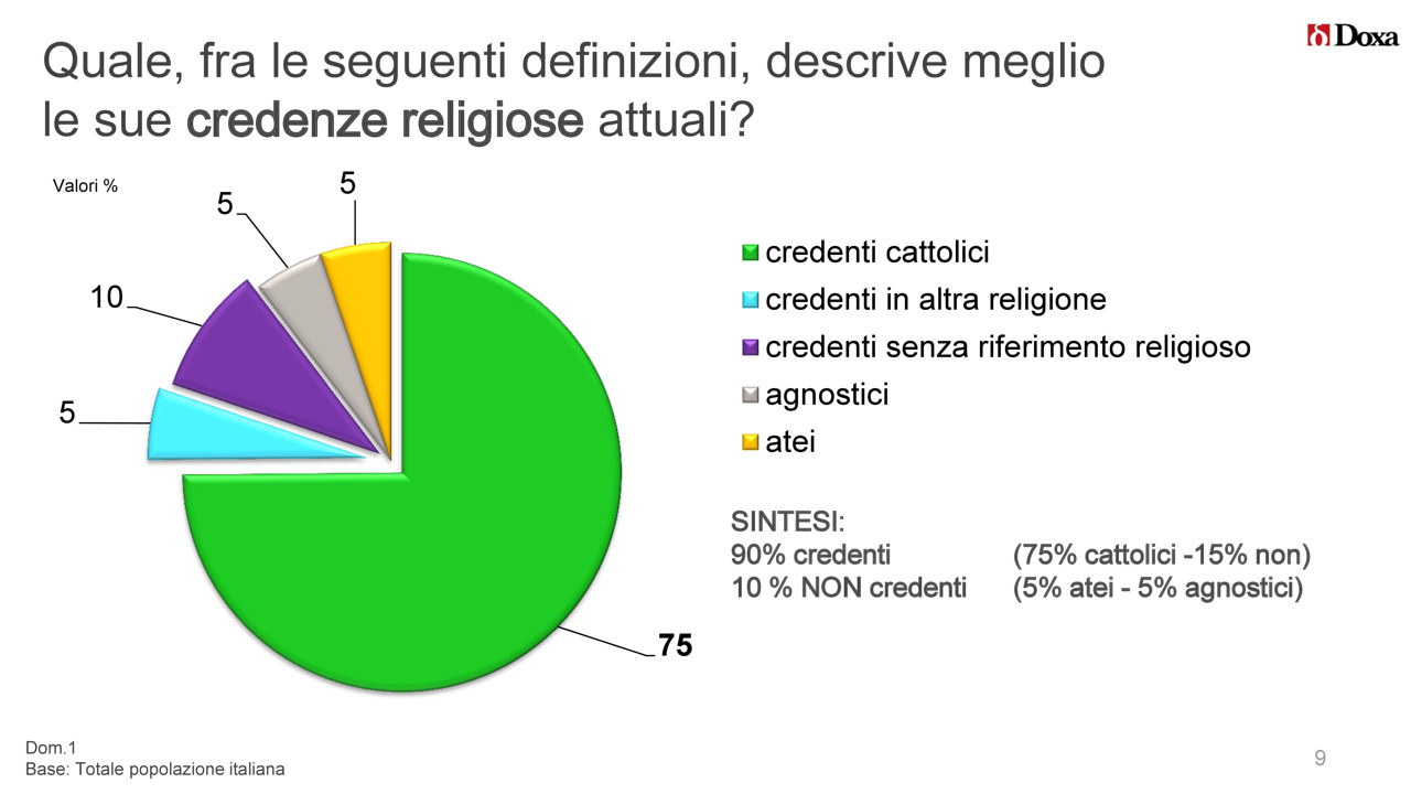 asceta che vive la religiosità isolato dal mondo